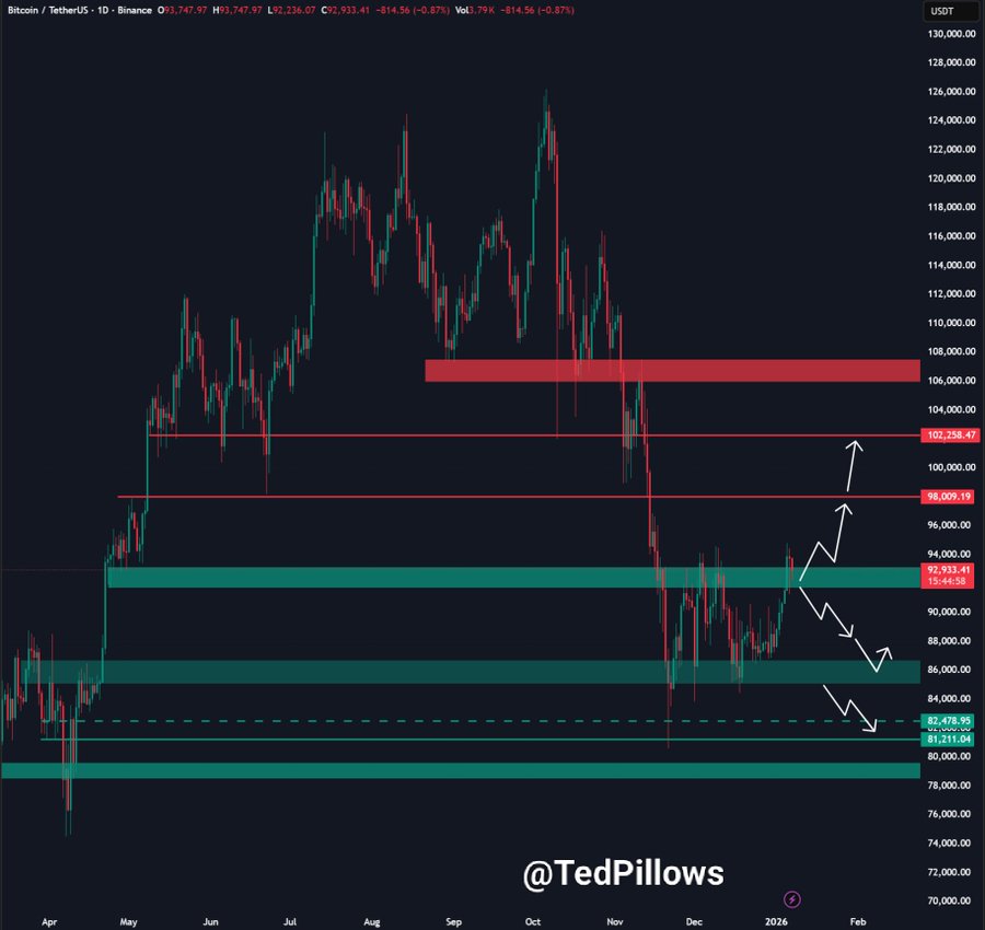 BTC price action analysis 