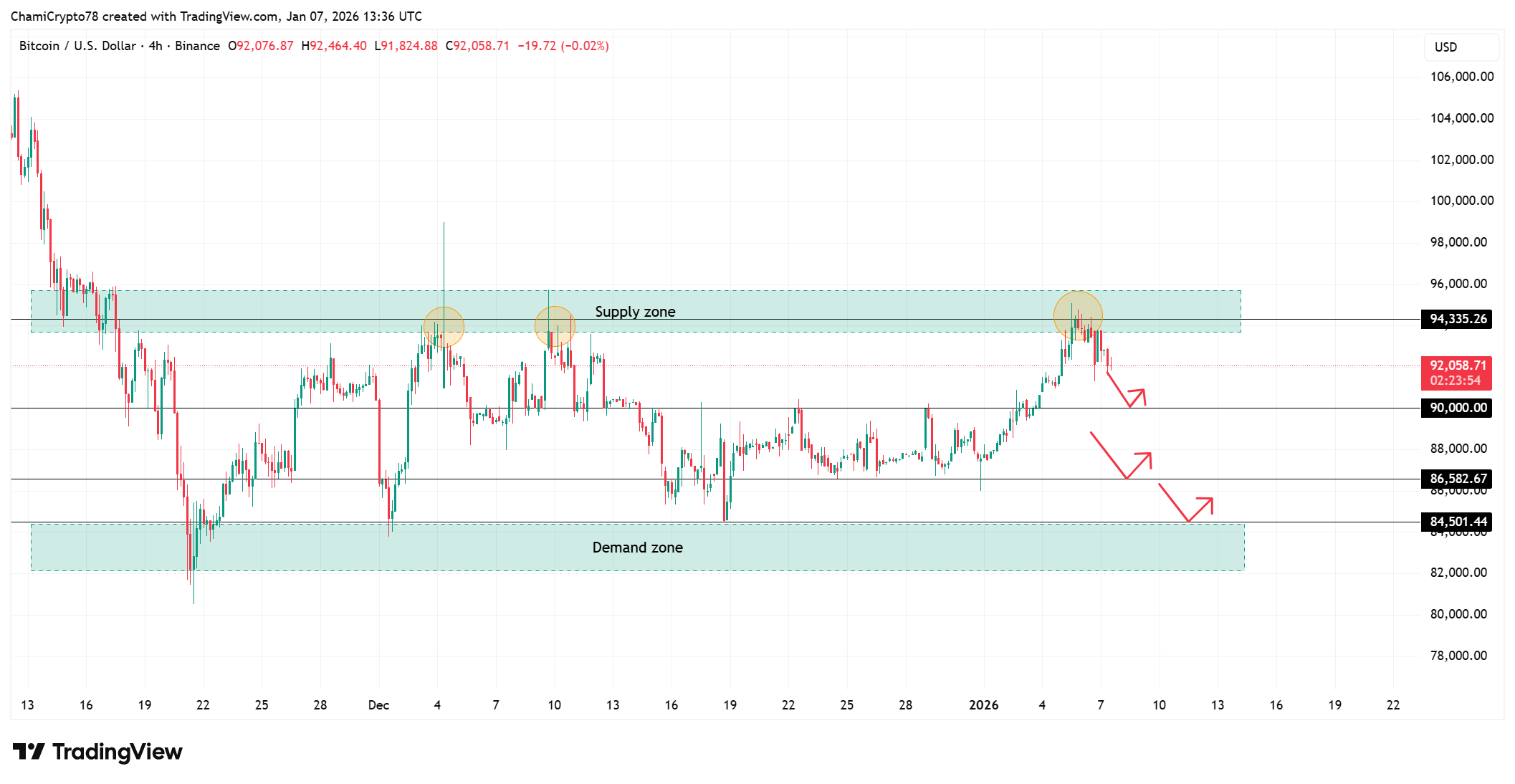 Bitcoin price technical analysis 